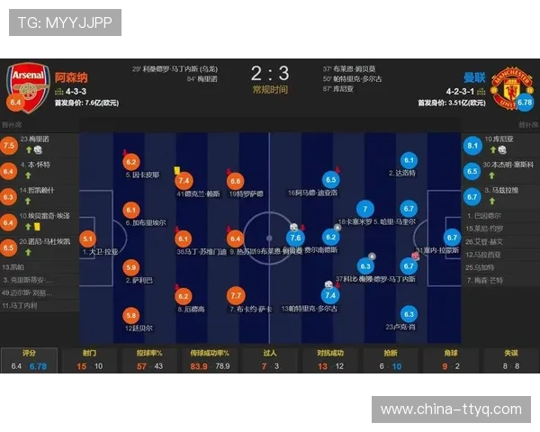 阿森纳2-3不敌曼联，主场不败纪录告破